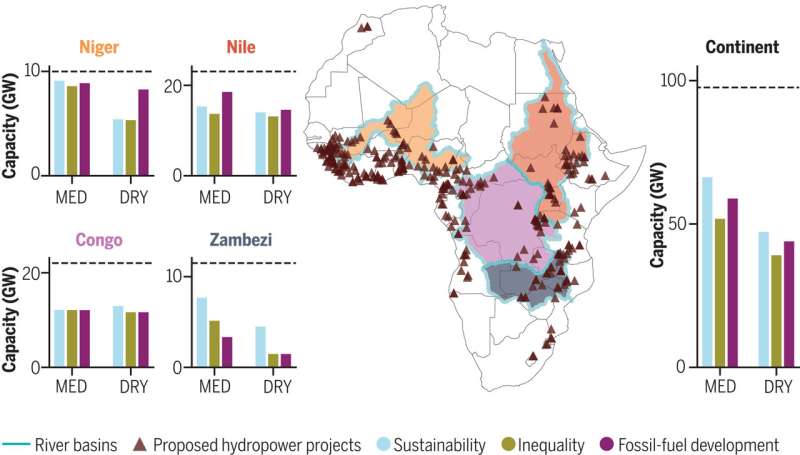 Модели предполагают, что снижение затрат на солнечную и ветровую энергию в Африке может привести к устареванию гидроэнергетики